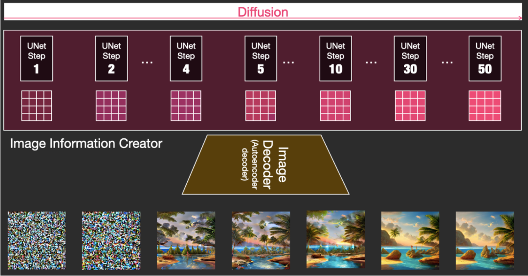 stable diffusion